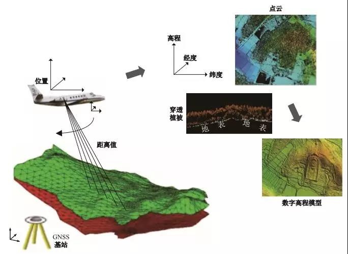 遙感測繪技術(shù)·激光LiDAR 給文化遺產(chǎn)保護(hù)帶來哪些便捷？