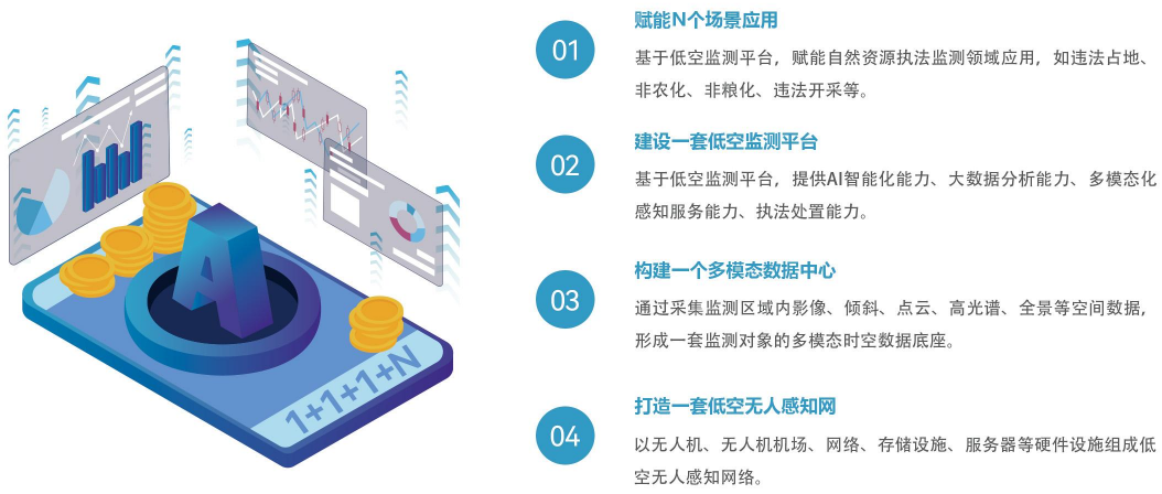 【全國土地日】嚴(yán)守耕保紅線，搭建耕地保護(hù)低空監(jiān)測平臺