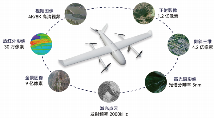 實(shí)景三維如何助力低空經(jīng)濟(jì)騰飛？